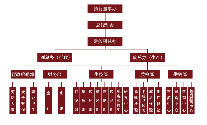 公司組織機(jī)構(gòu)示意圖（2023最新）.jpg